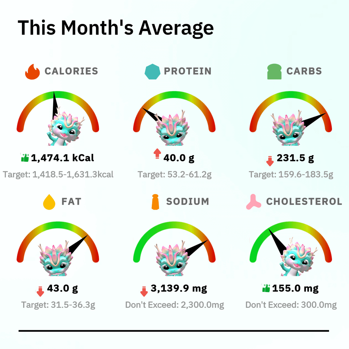 monthly chart